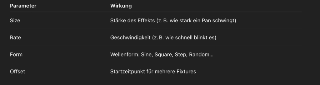 Effektparameter erklärt ETC Eos